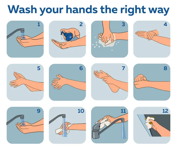 Personlig Hygien Förebyggande Sjukdomar Och Hälsovårdsutbildning Infographic Hur Man Tvättar — Stock vektor