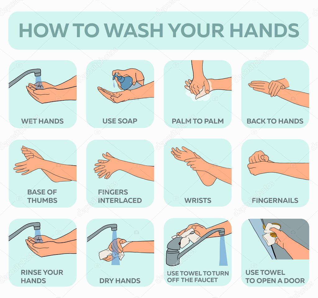 Personal hygiene, disease prevention and healthcare educational infographic: how to wash your hands properly step by step. Hand drawn vector illustration for education people to prevent get infection