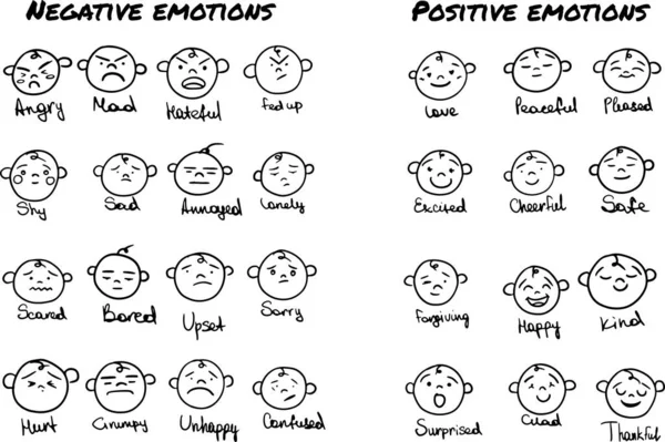 Elle çizilmiş mürekkep emojileri. Vector doodle emoticons skeç, mutlu üzgün surat mürekkep fırçası simgeleri, el yazısıyla yazılmış duygusal zeka için tasarım çizimi.