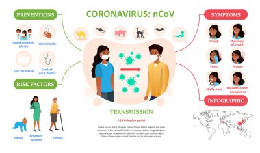 Tıbbi bilgilerle birlikte Coronavirus bilgisiName
