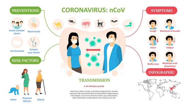 Koronavirová infografika s lékařskými informacemi — Stockový vektor