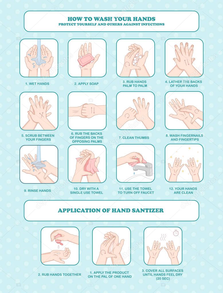 Personal hygiene chart showing hand washing