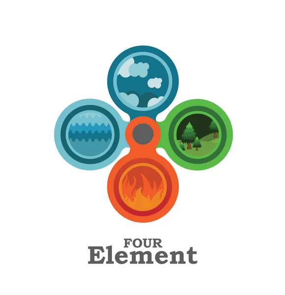 Fyra element logga — Stock vektor