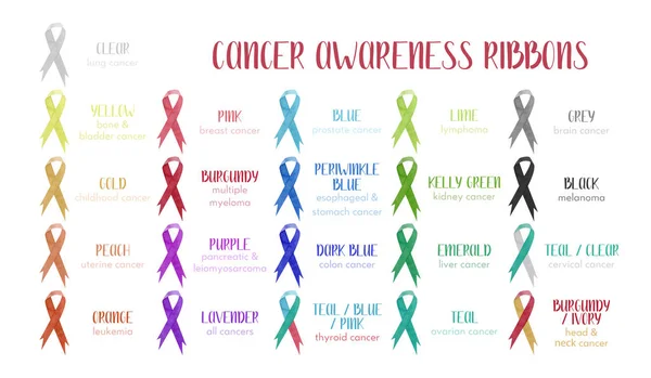 Set Cancer Awareness Ribbons White Background — Stock Photo, Image