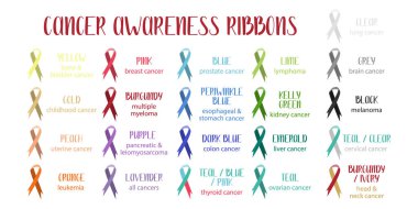 Cancer awareness ribbons. Different color ribbons of all cancers, big set isolated on white background. Perfect for medical brochure, flyer, banner. Vector flat illustration clipart