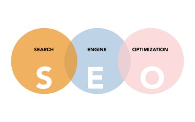 Beyaz arkaplanda daireler halinde SEO analizi.