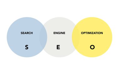 Beyaz arkaplanda daireler halinde SEO analizi.
