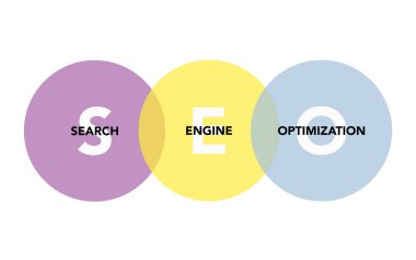 Beyaz arkaplanda daireler halinde SEO analizi.
