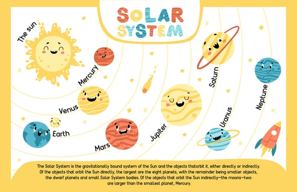 Ηλιακό Σύστημα Παιδική Αφίσα Ήλιος Και Εννέα Πλανήτες Ακολουθία Παιδιάστικη — Διανυσματικό Αρχείο