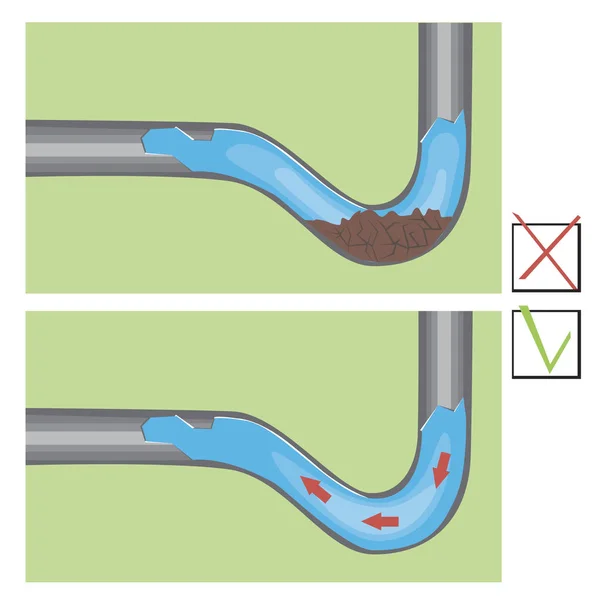 Kanalizasyonlu tıkalı bir boru ya da lavabonun altındaki drenaj, vektör stok — Stok Vektör