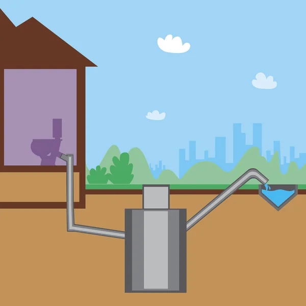 Ein Kanal- und Filtersystem als Öko-Konzept, eine Vektorstock-Illustration mit Dorfhaus, Toilette und Rohrleitungen für eine saubere Dachrinne — Stockvektor