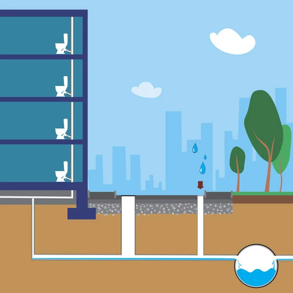 Çok katlı bir bina ve kanalizasyon ve filtre sistemiyle iletişim ekolojik bir kavram olarak, şehirde tuvaleti ve evi olan vektör stok çizimi