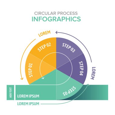 Dairesel bilgi grafikleri. Bisiklet şeması, grafik, sunum ve yuvarlak grafik, pazarlama, iş akışı düzeni, diyagram, yıllık rapor, web tasarımı için vektör şablonu. Vektör Dairesel Süreç Bilgileri.