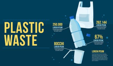 Plastik Atık / Geri Dönüşüm Bilgileri. Plastik atıkları azalt ve okyanus kirliliğini önle. Poşet, plastik cam, plastik şişe. Vektör İllüstrasyonu