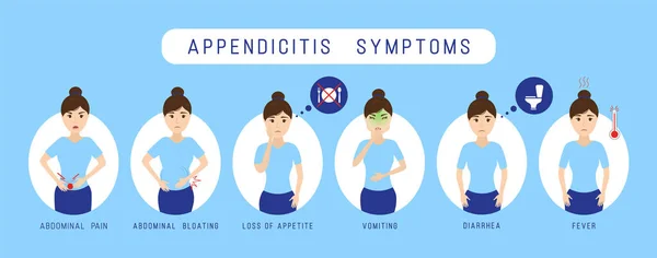 Blinddarmentzündung Symptome Infografik. — Stockvektor