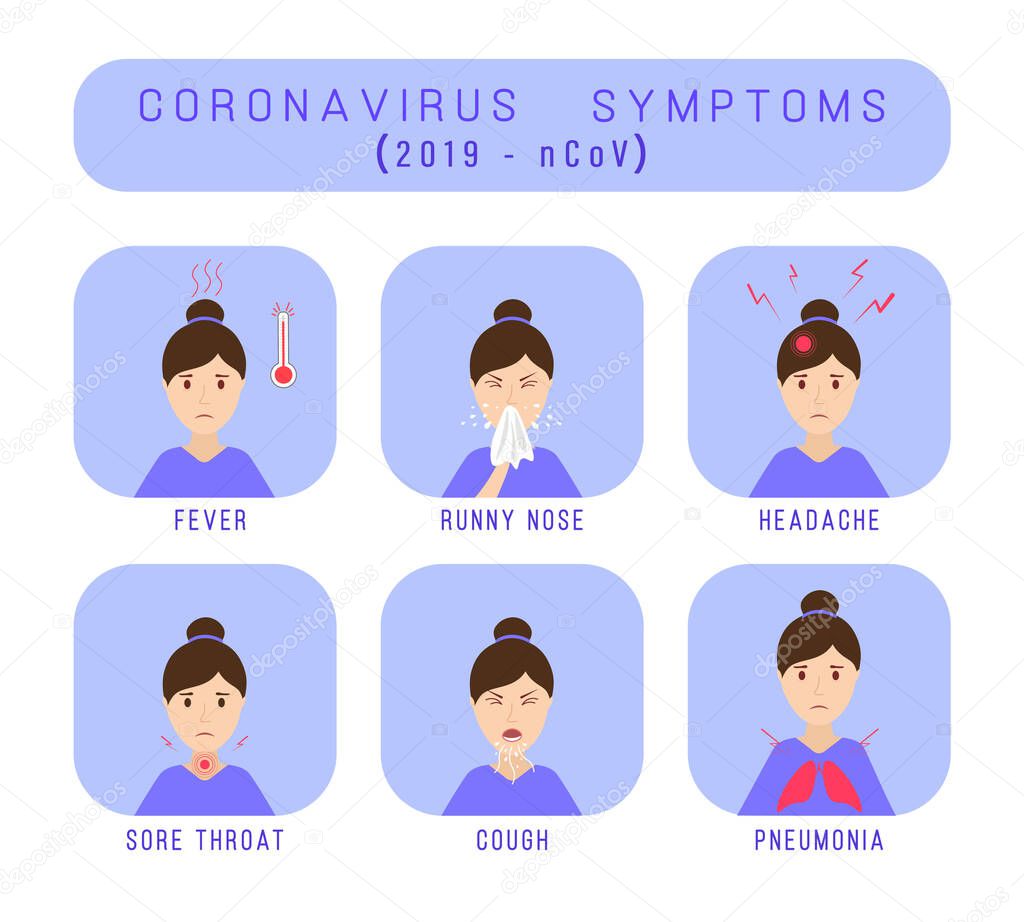 Coronavirus symptoms 2019-nCoV