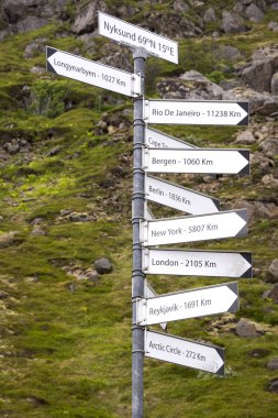 Kutup Nyksund Norveç'te Dünya başkentleri mesafelerde gösteren işaretleri