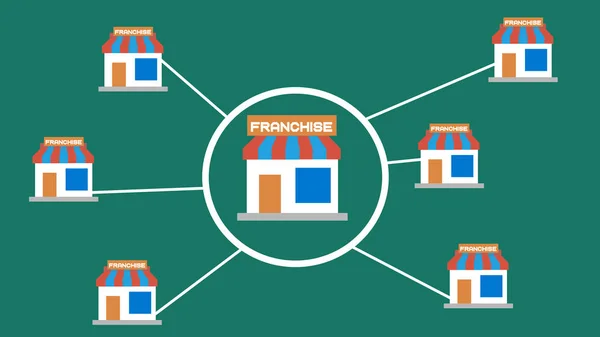 Concepto Negocio Franquicia Sistema Comercialización Franquicias —  Fotos de Stock