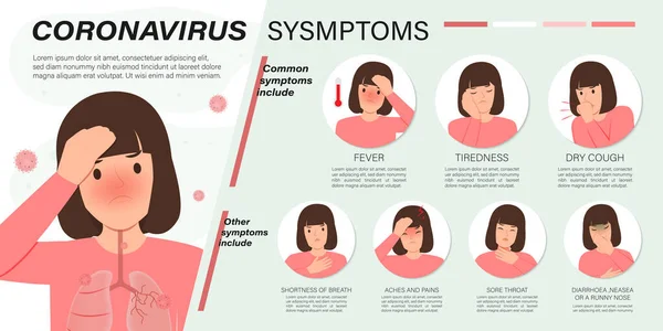 Tıbbi bilgiler, 2019-nCoV, Covid-19 Coronavirus belirtileri, Coronavirus sinyali