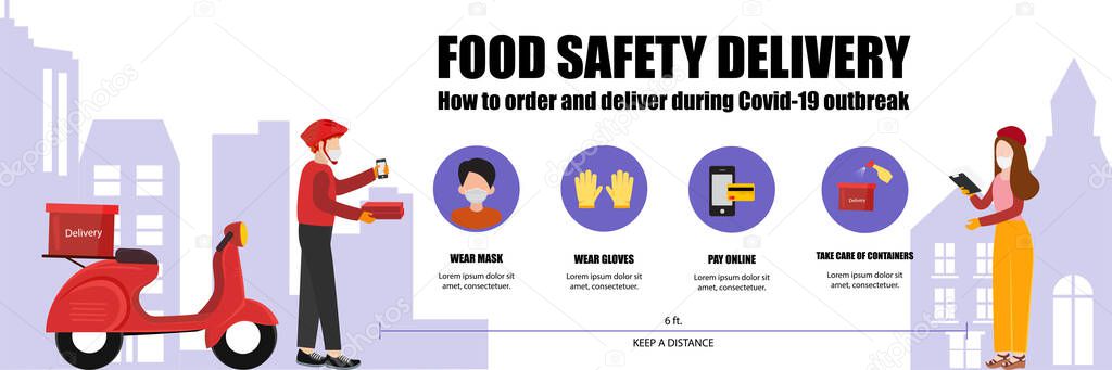 Creative infographic, Vector illustration with food safety delivery, how to order and delivery during Covid-19 outbreak 