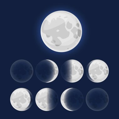 simgeler Moon aşama