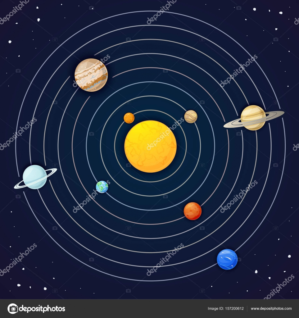 Планеты солнечной системы. Плакат дрофа медиа солнечная система 2098. Солар солнечная система. Расположение планет солнечной системы. Схема орбит планет солнечной системы.