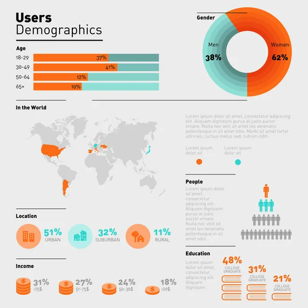 Infografica. Dati demografici degli utenti — Vettoriale Stock