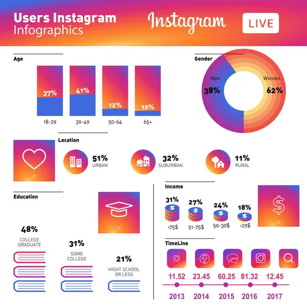 Utenti Instagram Infografica — Vettoriale Stock
