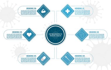 Infographic medikal covid19 kare şekilli en az kesik çizgi dizayn zihin haritası biçimi. vektör illüstrasyonu.