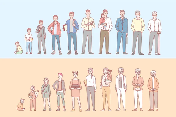 İnsanların yaşam döngüsü konsepti belirler