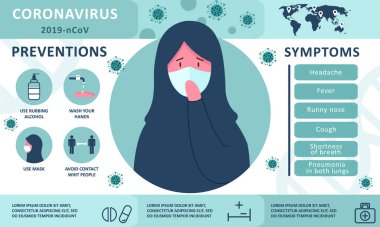 Coronavirus 2019-nCoV bilgileri: semptomlar ve önleme ipuçları. Türbanlı Arap kadın..
