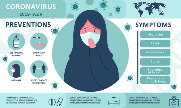 Coronavirus 2019-nCoV infographic: symptomy a tipy prevence. Arabská žena v hidžábu III. — Stockový vektor