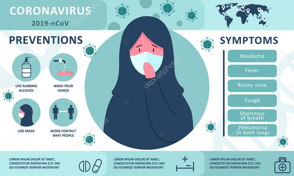 Coronavirus 2019-nCoV infographic: symptoms and prevention tips. Arabic woman in hijab ill.