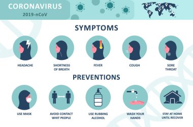 Coronavirus 2019-nCoV bilgileri: semptomlar ve önleme ipuçları. Türbanlı ve tıbbi maskeli Arap kadın.