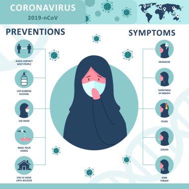 Coronavirus 2019-nCoV bilgileri: semptomlar ve önleme ipuçları. Türbanlı ve tıbbi maskeli Arap kadın.
