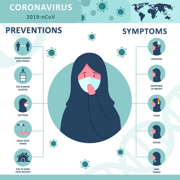 Coronavirus 2019-nCoV bilgileri: semptomlar ve önleme ipuçları. Türbanlı ve tıbbi maskeli Arap kadın.