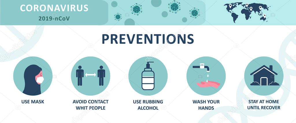 Coronavirus 2019-nCoV infographic prevention tips. Arabic woman in hijab and medical face mask.