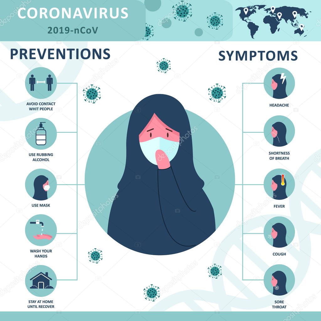 Coronavirus 2019-nCoV infographic: symptoms and prevention tips. Arabic woman in hijab and medical face mask.
