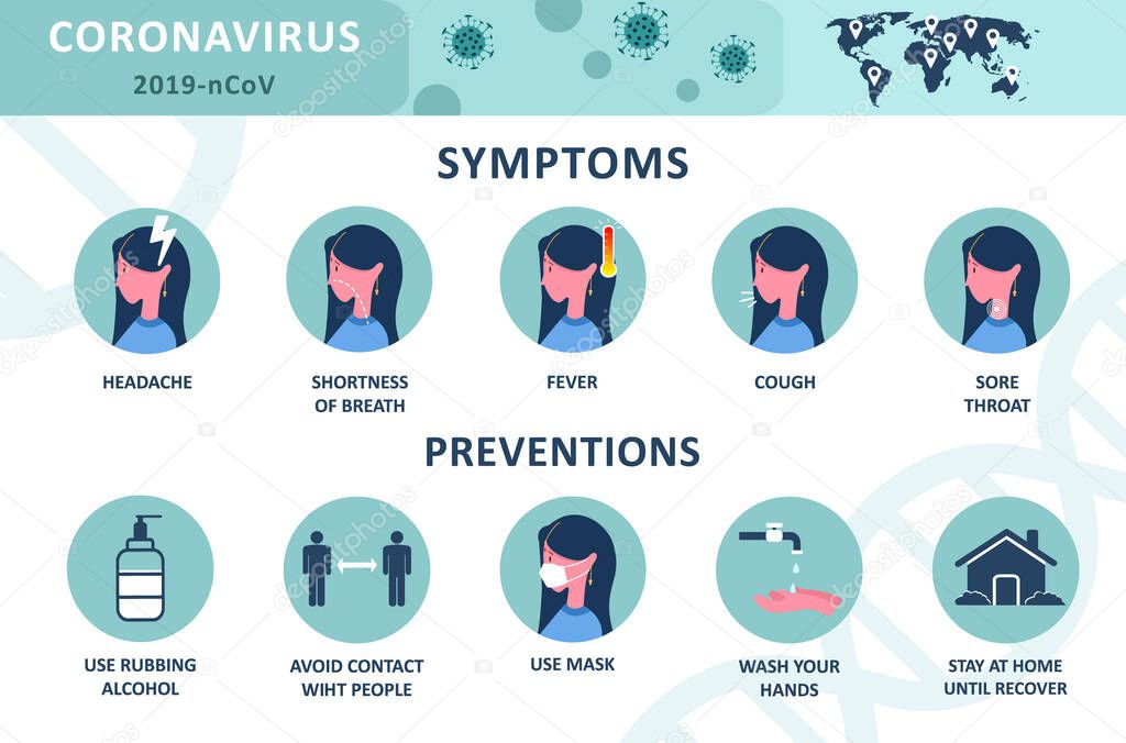 Coronavirus 2019-nCoV infographic: symptoms and prevention tips. Indian woman in white medical face mask and sari.