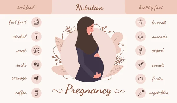 Dobré a špatné jídlo pro těhotnou infografii. Muslimka těhotná žena v Abaya a hidžáb. Produkty pro dobré těhotenství, strava, zdravý životní styl koncepce. Nezdravé těhotenské jídlo. Plochá vektorová ilustrace. — Stockový vektor