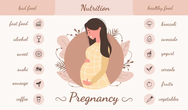 Dobré a špatné jídlo pro těhotnou infografii. Produkty pro dobré těhotenství, strava, zdravý životní styl koncepce. Nezdravé těhotenské jídlo. Vektorová ilustrace plochého stylu. — Stockový vektor