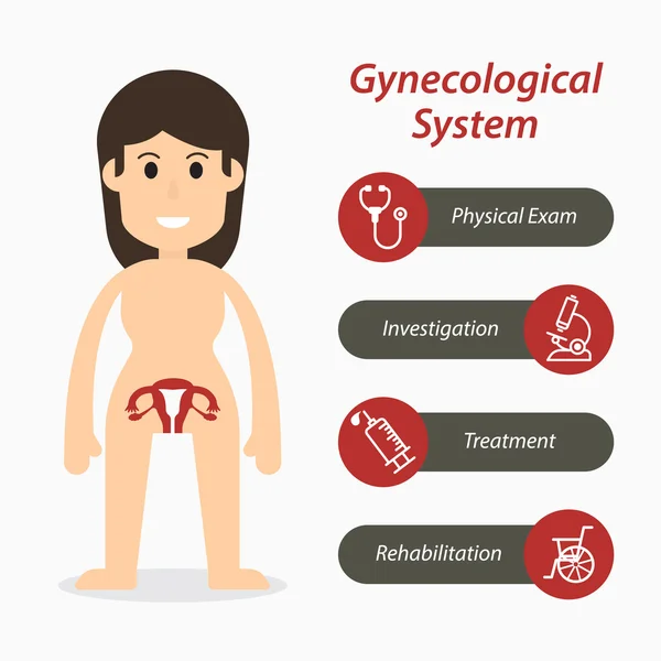 Gynäkologisches System und medizinische Linie Symbol (flaches Design ) — Stockvektor