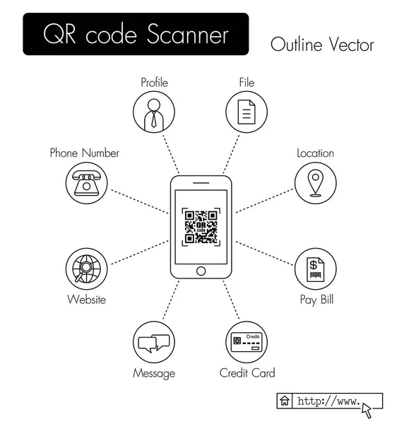 Scanner de código QR. telefone digitalizar código QR e obter dados (perfil, arquivo, localização, pagar conta, dados do cartão de crédito, mensagem, URL do site, número de telefone, etc  ) —  Vetores de Stock