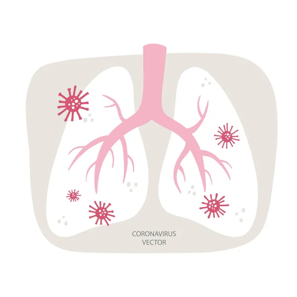 Płuca Zainfekowane Koronawirusem Hand Narysował Ilustrację Wektora Baner Pocztę Media — Wektor stockowy