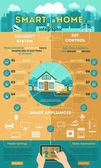 Smart Home Infografik.