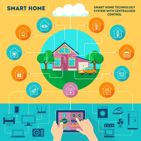 Infográfico de casa inteligente. —  Vetores de Stock