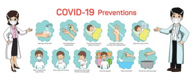 Covid-19 koronavirüs vektör bilgi grafikleri. Enfeksiyon önleme. Ellerini yıka. Virüslü tıp illüstrasyonu.
