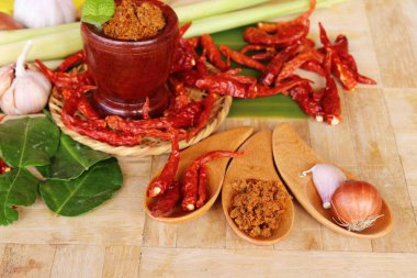 Chili Yapıştır acılı baharatlarla lezzetlidir