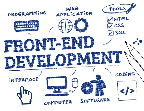 Концепція розвитку Front-end каракулі — стоковий вектор