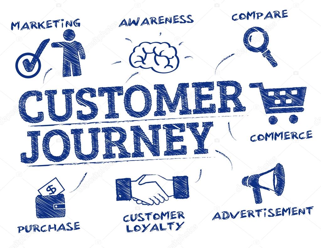 customer journey concept doodle